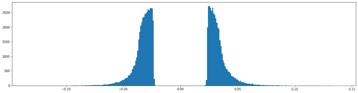 Learning both Weights and Connections for Efficient Neural Networks pytorch