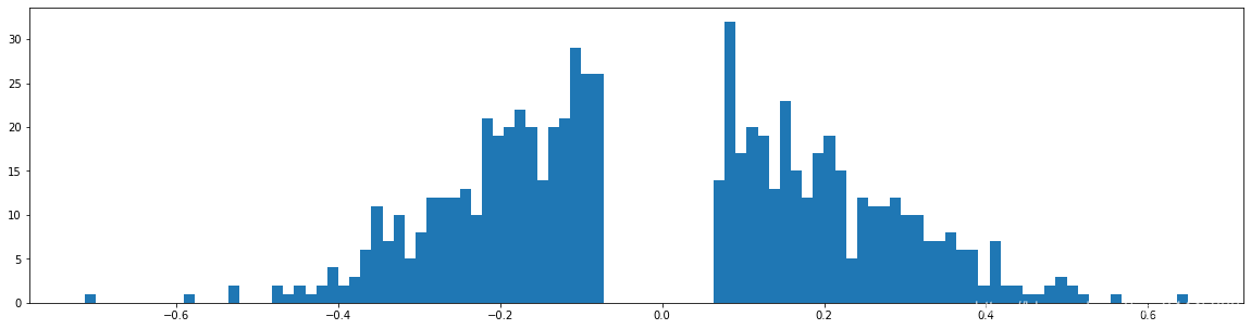 Learning both Weights and Connections for Efficient Neural Networks pytorch