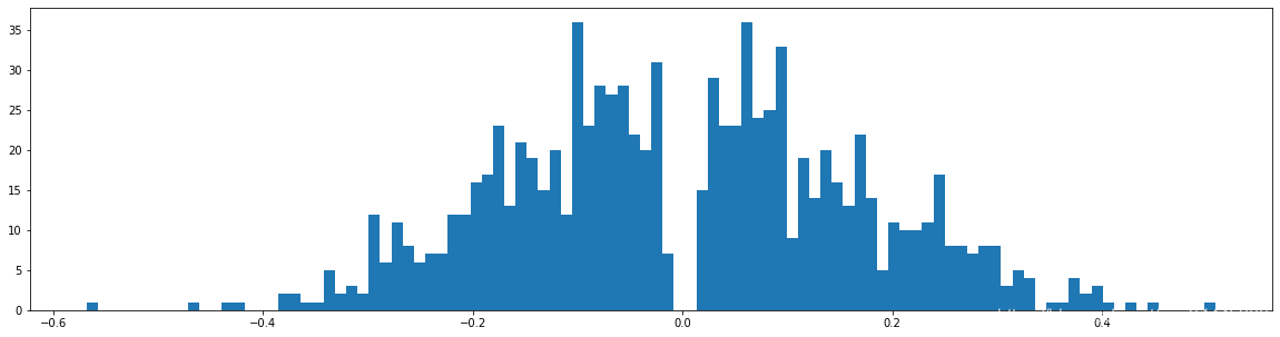 Learning both Weights and Connections for Efficient Neural Networks pytorch