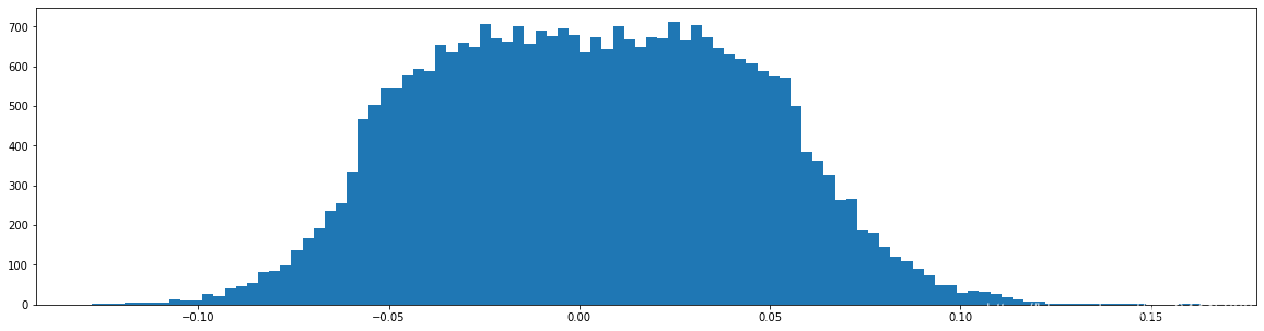 Learning both Weights and Connections for Efficient Neural Networks pytorch