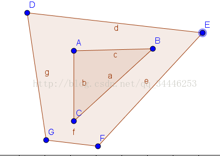 UVA 10256 The Great Divide ͹ .