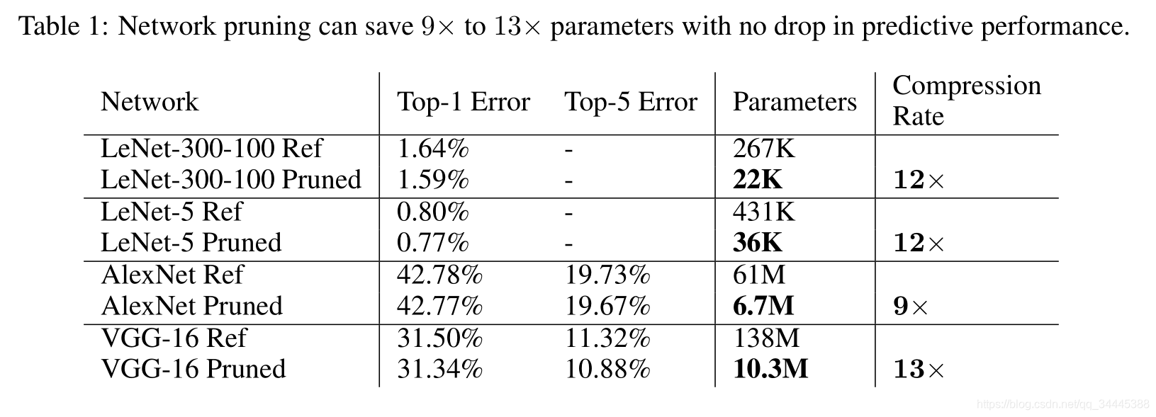 Learning both Weights and Connections for Efficient Neural Networks