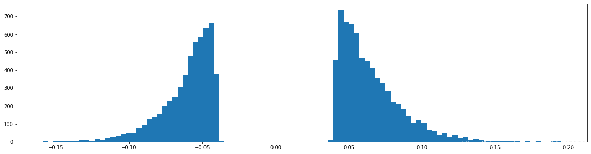 Learning both Weights and Connections for Efficient Neural Networks pytorch