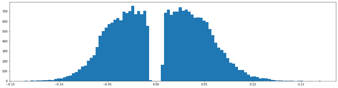 Learning both Weights and Connections for Efficient Neural Networks pytorch