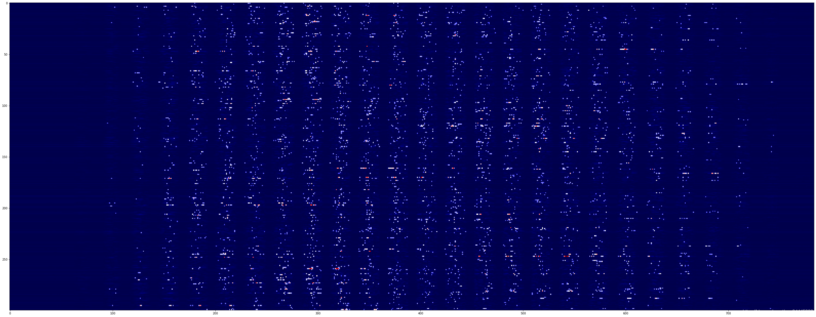 Learning both Weights and Connections for Efficient Neural Networks pytorch