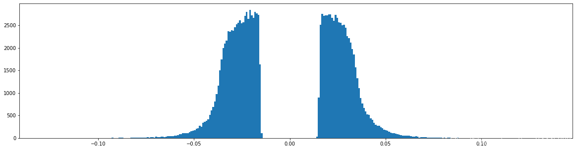 Learning both Weights and Connections for Efficient Neural Networks pytorch