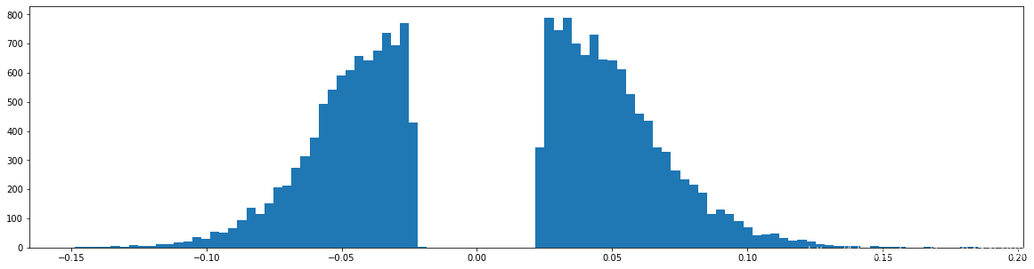 Learning both Weights and Connections for Efficient Neural Networks pytorch