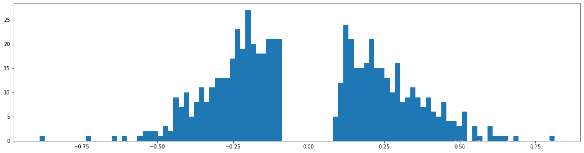 Learning both Weights and Connections for Efficient Neural Networks pytorch