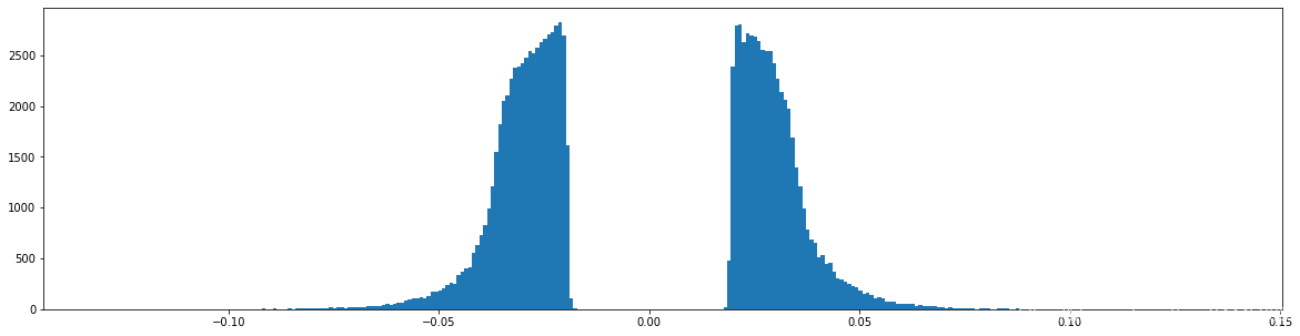 Learning both Weights and Connections for Efficient Neural Networks pytorch