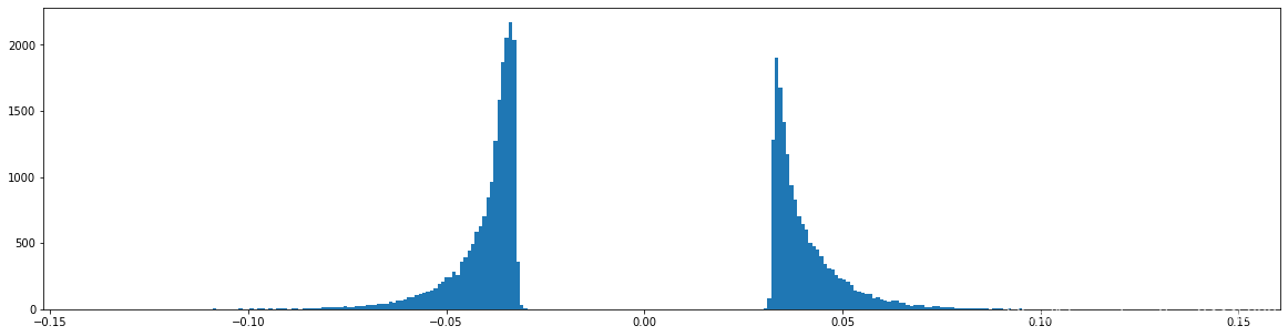 Learning both Weights and Connections for Efficient Neural Networks pytorch