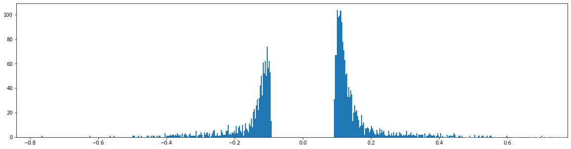 Learning both Weights and Connections for Efficient Neural Networks pytorch