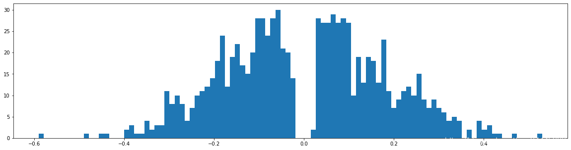 Learning both Weights and Connections for Efficient Neural Networks pytorch