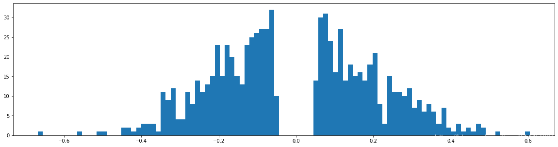 Learning both Weights and Connections for Efficient Neural Networks pytorch