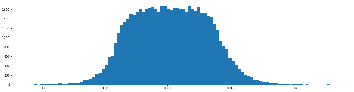 Learning both Weights and Connections for Efficient Neural Networks Ľһʵ˼