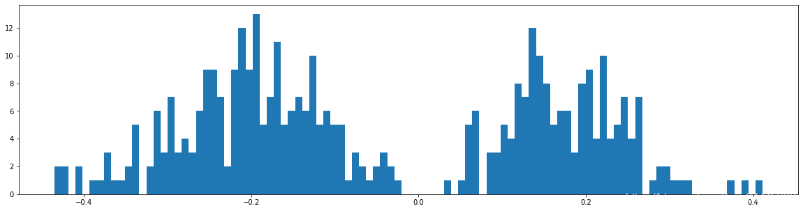 Learning both Weights and Connections for Efficient Neural Networks pytorch