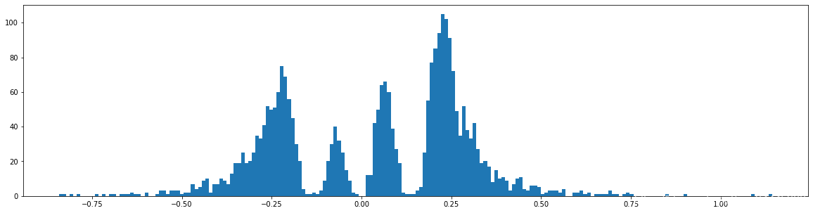 Learning both Weights and Connections for Efficient Neural Networks Ľһʵ˼