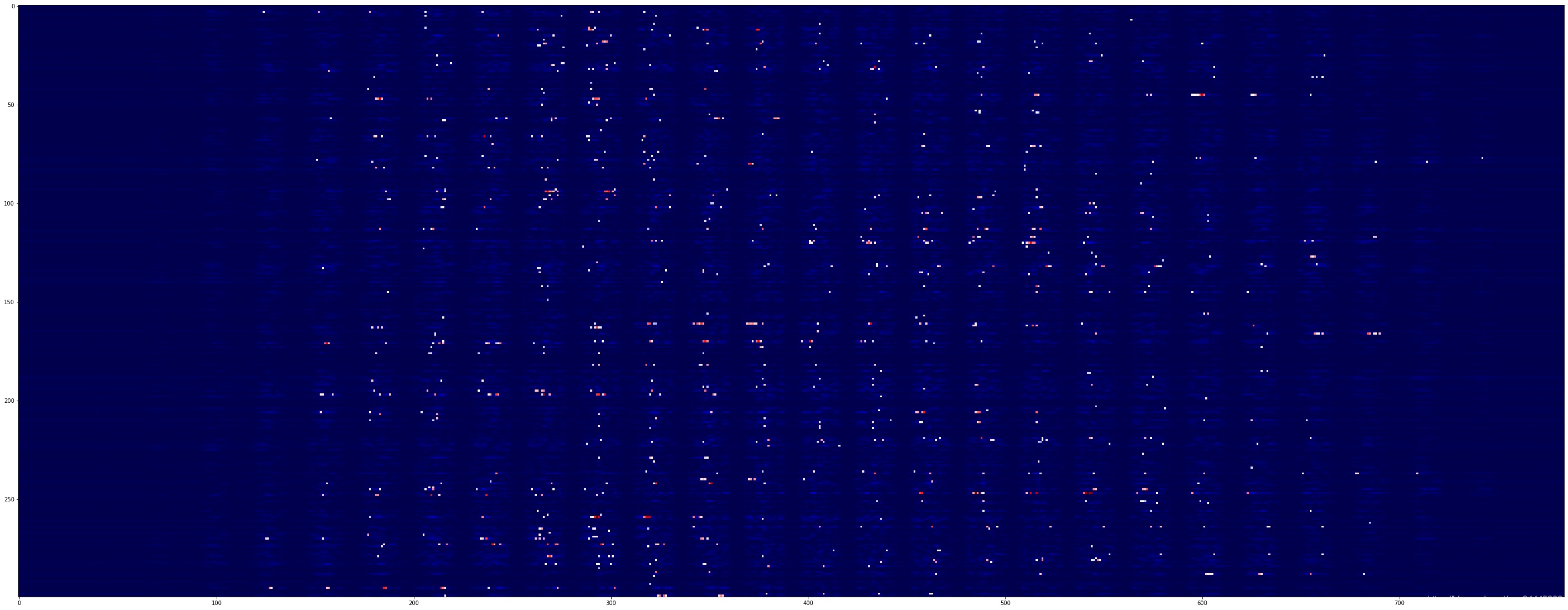 Learning both Weights and Connections for Efficient Neural Networks pytorch