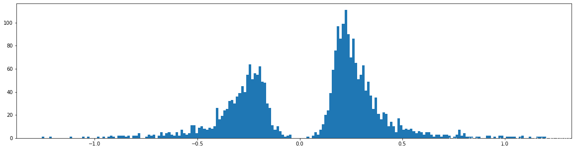 Learning both Weights and Connections for Efficient Neural Networks Ľһʵ˼