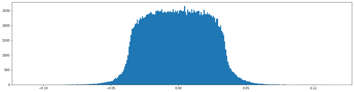 Learning both Weights and Connections for Efficient Neural Networks pytorch