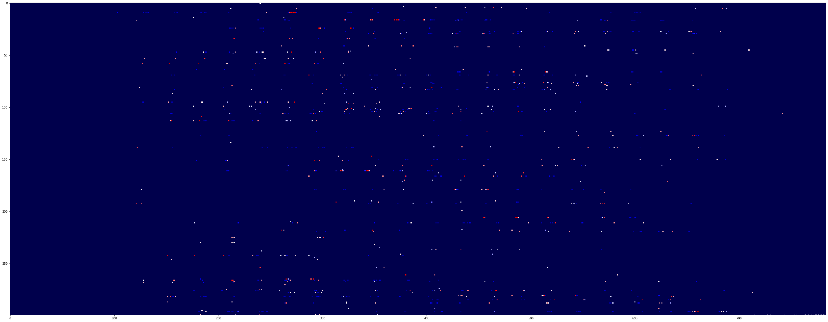 Learning both Weights and Connections for Efficient Neural Networks Ľһʵ˼