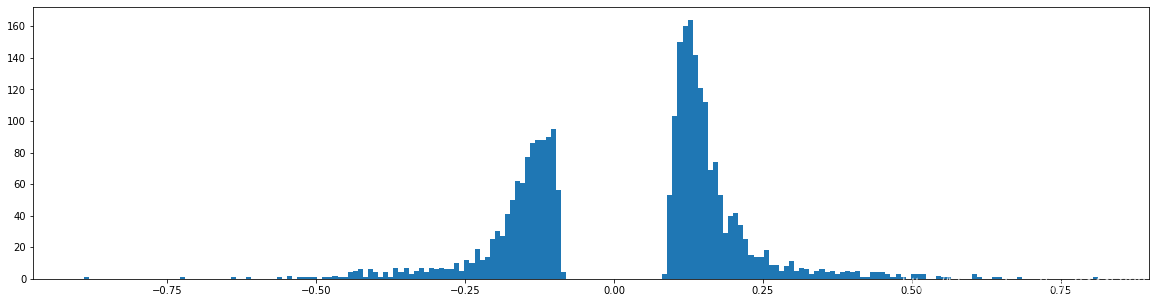 Learning both Weights and Connections for Efficient Neural Networks pytorch