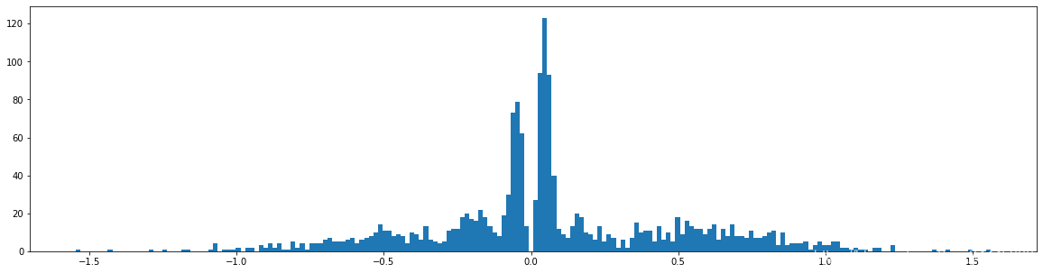 Learning both Weights and Connections for Efficient Neural Networks Ľһʵ˼