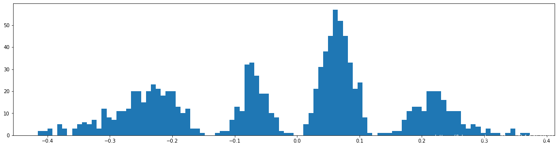 Learning both Weights and Connections for Efficient Neural Networks Ľһʵ˼