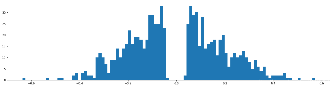 Learning both Weights and Connections for Efficient Neural Networks pytorch