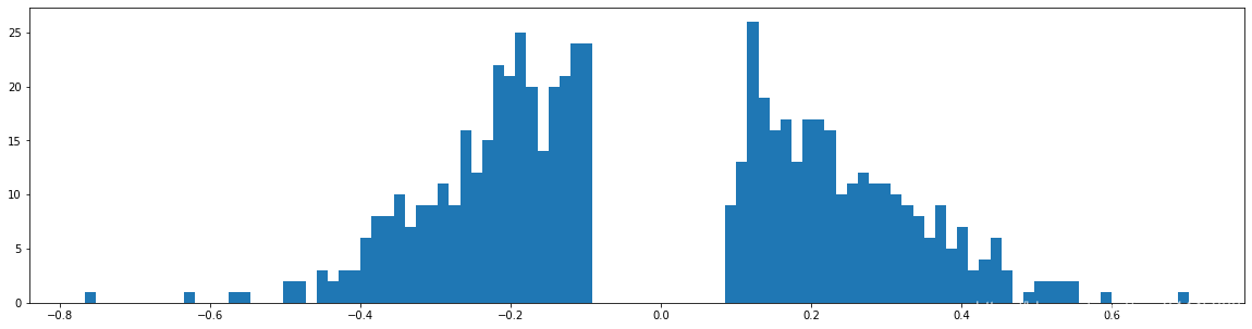 Learning both Weights and Connections for Efficient Neural Networks pytorch