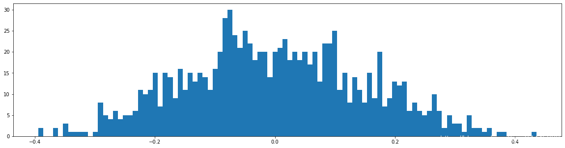 Learning both Weights and Connections for Efficient Neural Networks Ľһʵ˼