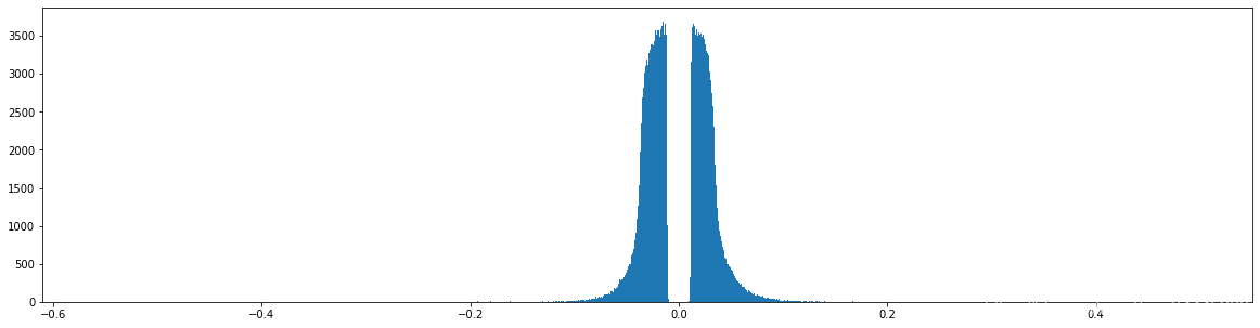 Learning both Weights and Connections for Efficient Neural Networks pytorch