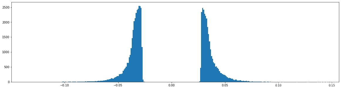 Learning both Weights and Connections for Efficient Neural Networks pytorch