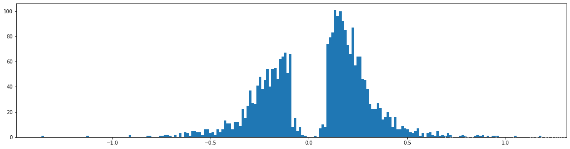 Learning both Weights and Connections for Efficient Neural Networks pytorch