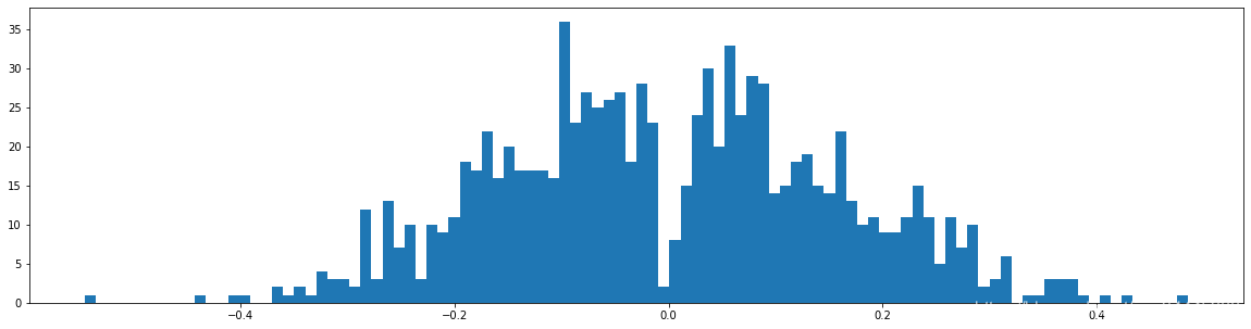 Learning both Weights and Connections for Efficient Neural Networks pytorch