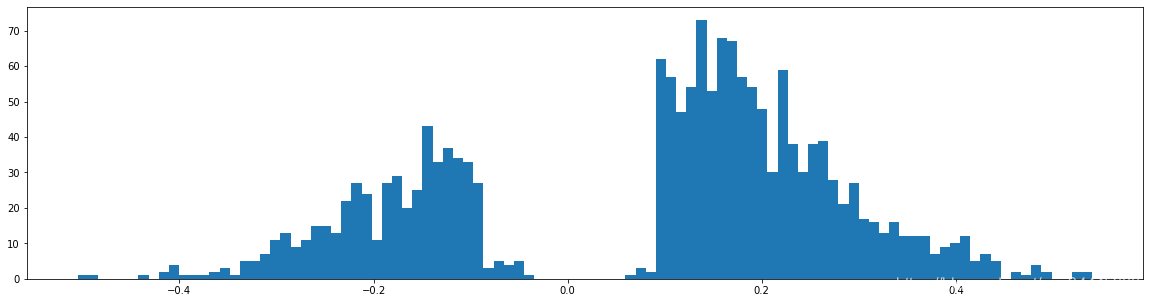 Learning both Weights and Connections for Efficient Neural Networks pytorch