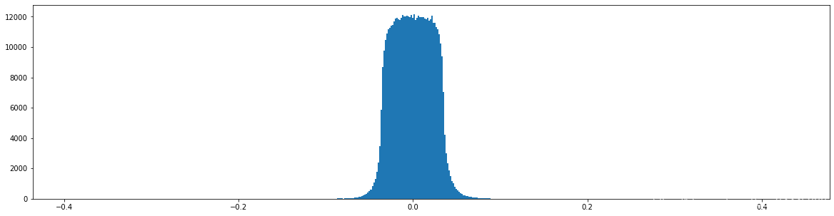 Learning both Weights and Connections for Efficient Neural Networks Ľһʵ˼