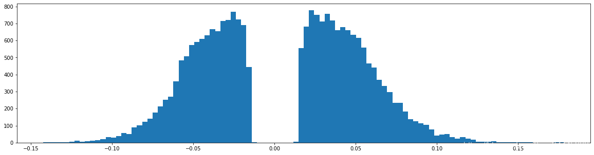 Learning both Weights and Connections for Efficient Neural Networks pytorch