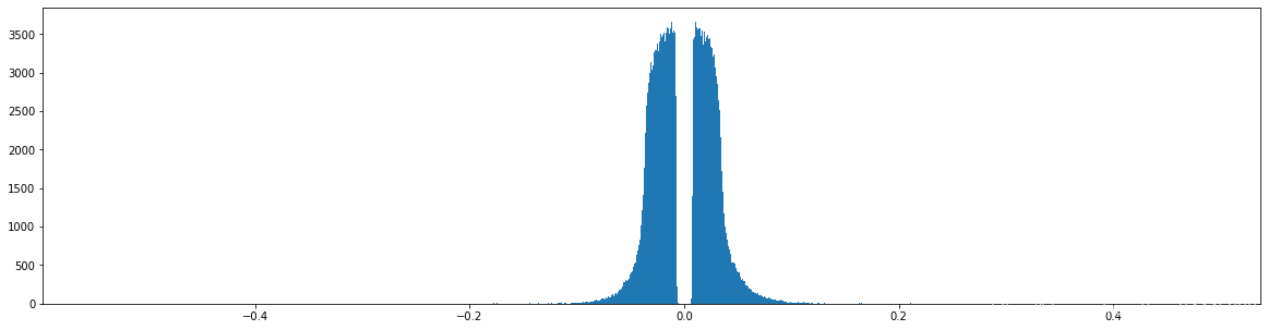 Learning both Weights and Connections for Efficient Neural Networks pytorch