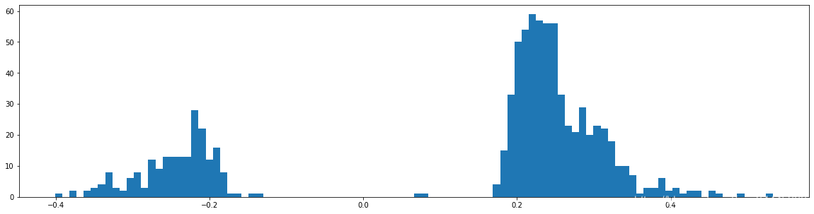 Learning both Weights and Connections for Efficient Neural Networks Ľһʵ˼