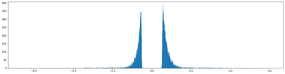 Learning both Weights and Connections for Efficient Neural Networks pytorch