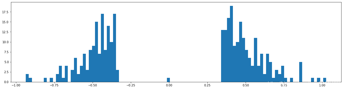 Learning both Weights and Connections for Efficient Neural Networks Ľһʵ˼