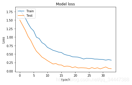 kaggle NCFMѧϰ