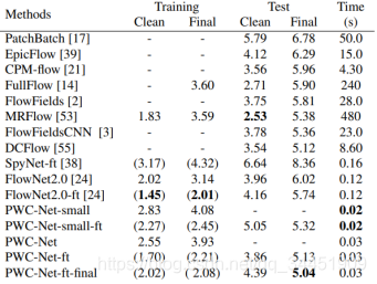 ǳPWC-Net: CNNs for Optical Flow Using Pyramid, Warping, and Cost Volume