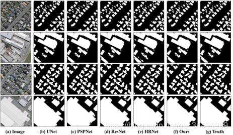 ǳMAP-Net: Multi Attending Path Neural Network for Building Footprint Extraction from Remote S