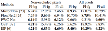 ǳPWC-Net: CNNs for Optical Flow Using Pyramid, Warping, and Cost Volume