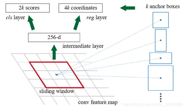 TensorFlow 07ch05-R-CNNFast R-CNNFaster R-CNN