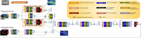 ǳHow to track your dragon: A Multi-Attentional Framework for real-time RGB-D 6-DOF Object Pos