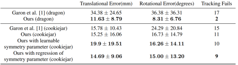 ǳHow to track your dragon: A Multi-Attentional Framework for real-time RGB-D 6-DOF Object Pos