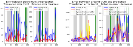 ǳHow to track your dragon: A Multi-Attentional Framework for real-time RGB-D 6-DOF Object Pos