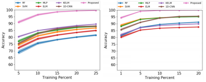 ǳDeep Pyramidal Residual Networks for SpectralCSpatial Hyperspectral Image Classification